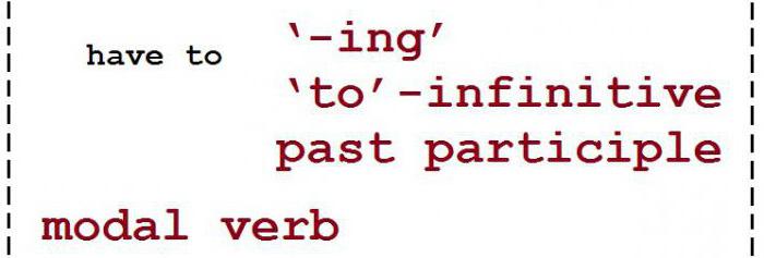 กริยาช่วยด้วย infinitive ที่สมบูรณ์แบบ