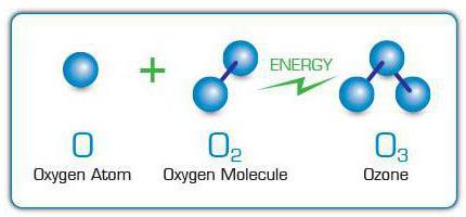 ozonmolekylmodell 