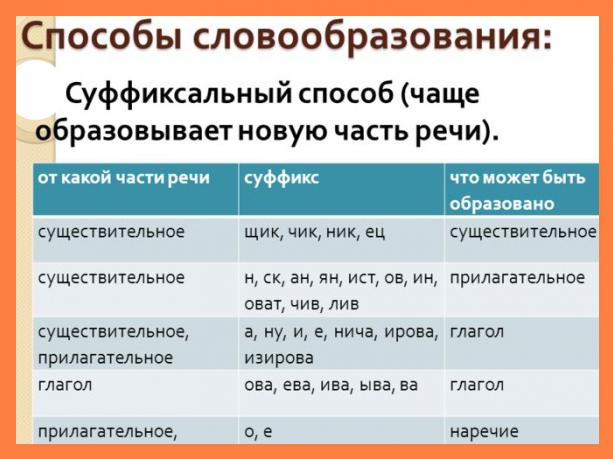 suffixing method 