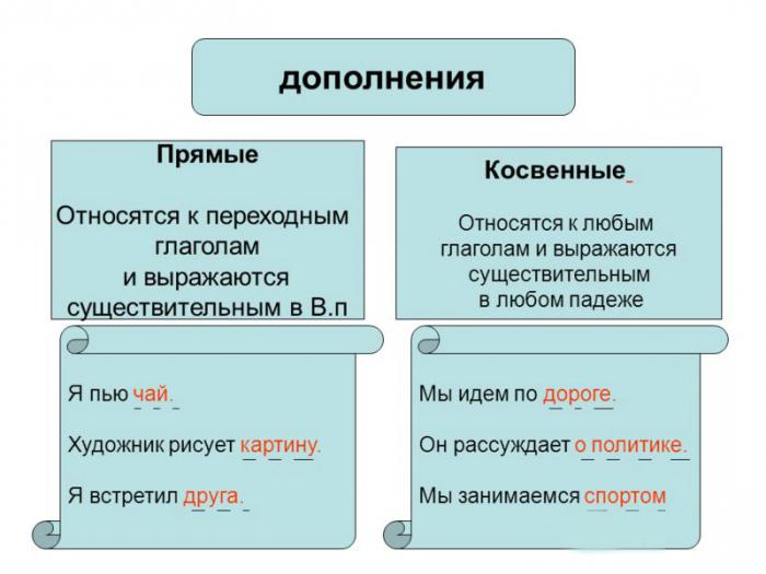 tiešie papildinājumi krievu valodā 