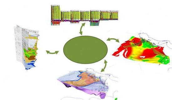 échelle stratigraphique de la Russie