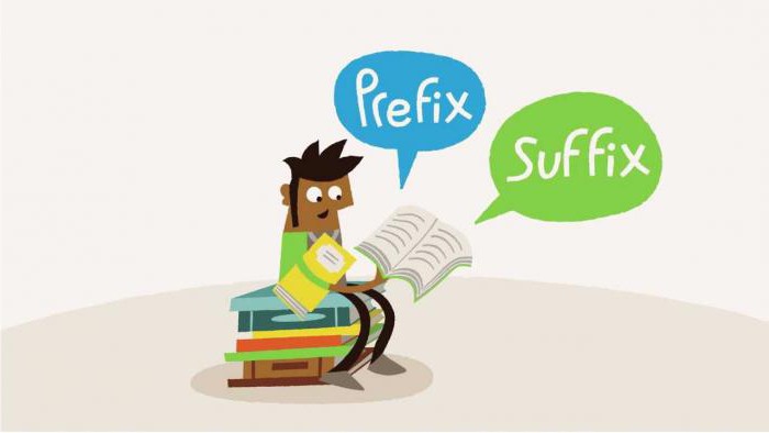 Suffixes of nouns in English