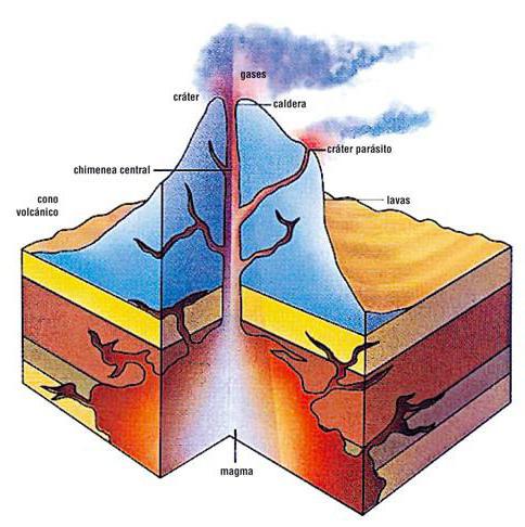 modello vulcano