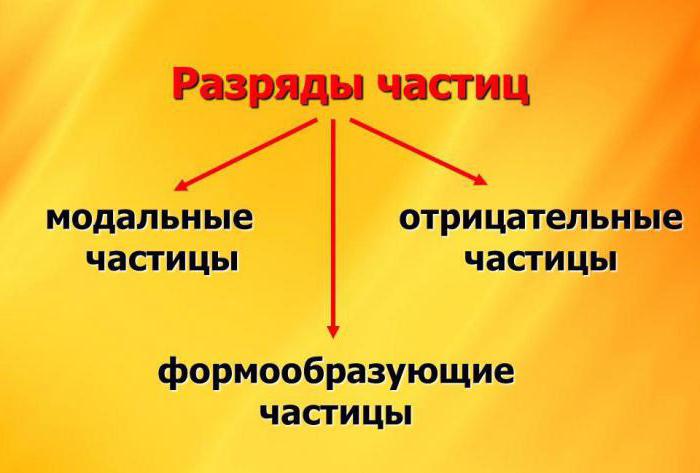 modal particle 