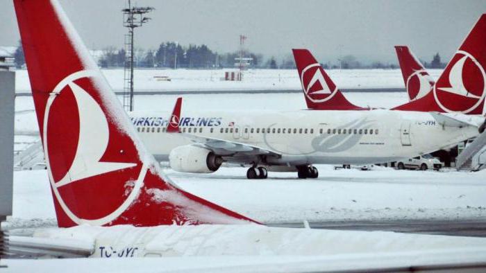 Flughäfen der Türkei Liste