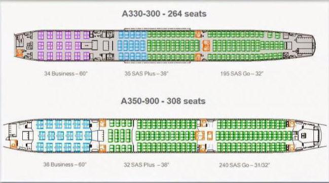 diagrama de cabina del airbus a350