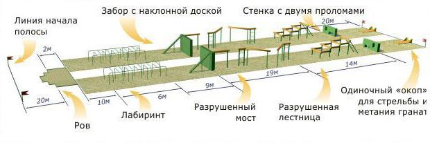 army obstacle course, photo