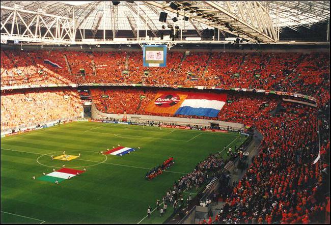 Opstellingen van Euro 2000