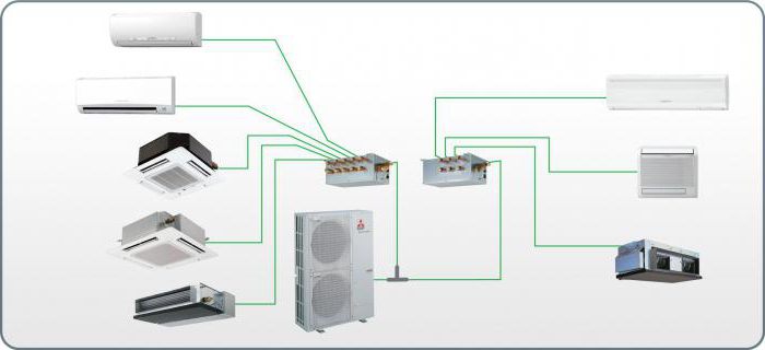 multi-split system สำหรับ 2 ห้อง mitsubishi 