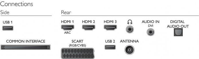 TV philips 40pft4109 60