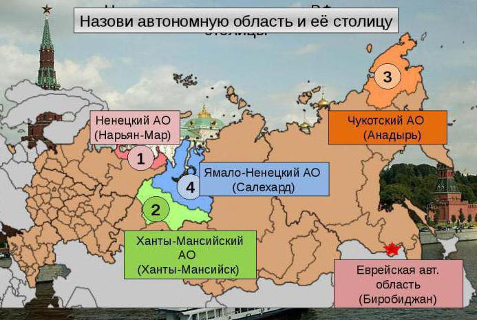 автономна область Росії