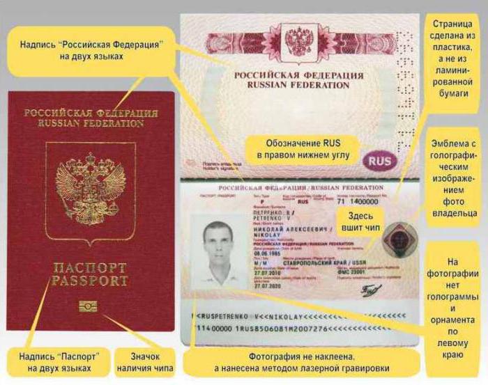 kansainvälinen passi Moskovassa