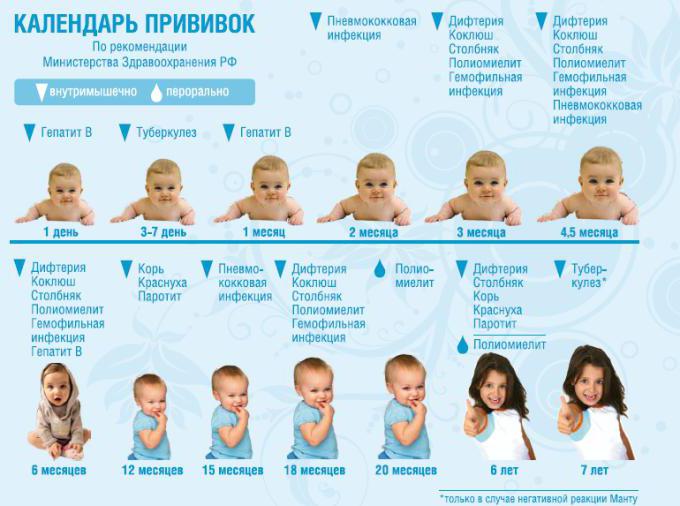calendrier de vaccination des enfants en russie